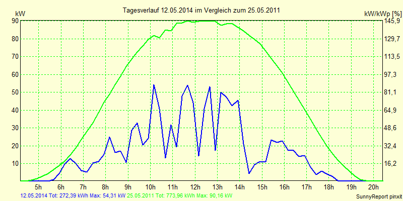 20140512.png