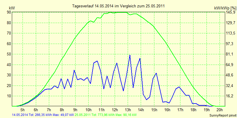 20140514.png