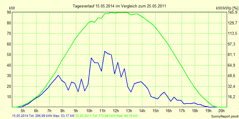 20140515.png