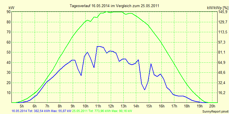20140516.png