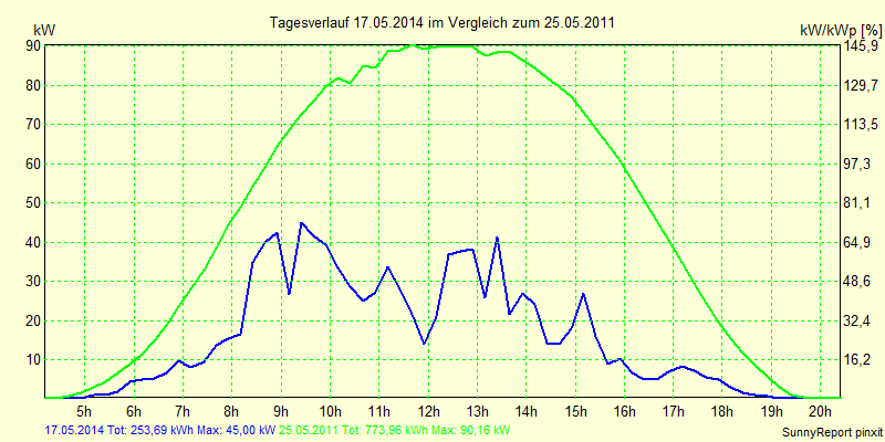20140517.png