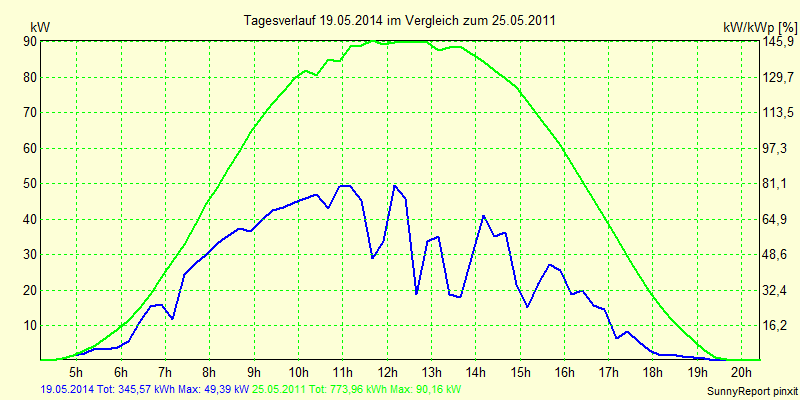 20140519.png