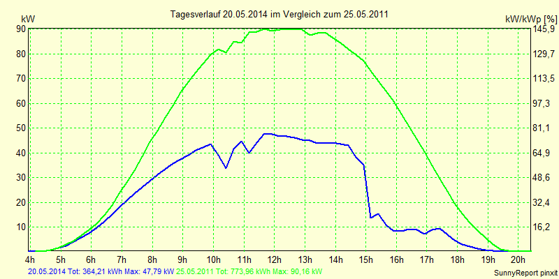 20140520.png
