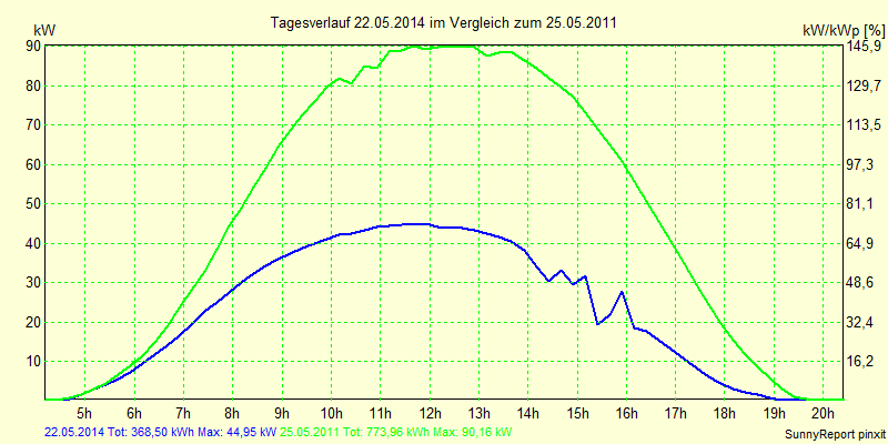 20140522.png