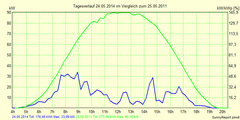 20140524.png