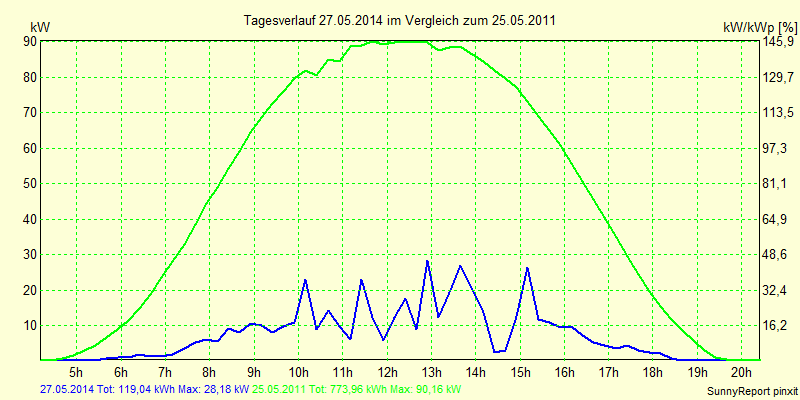 20140527.png