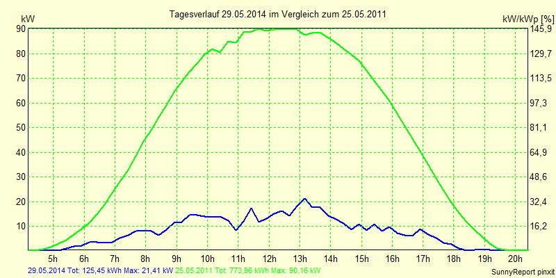 20140529.png