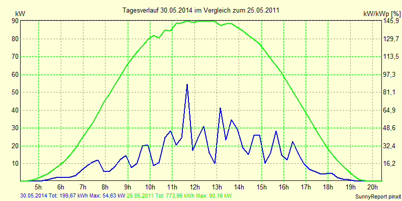 20140530.png