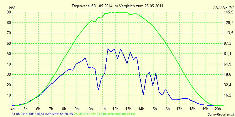 20140531.png