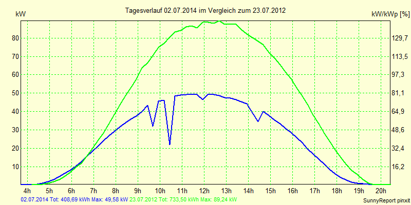 20140702.png