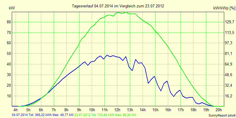 20140704.png