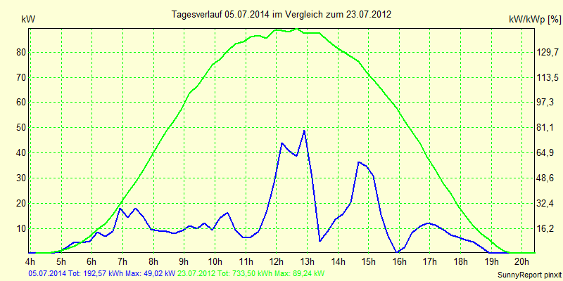 20140705.png