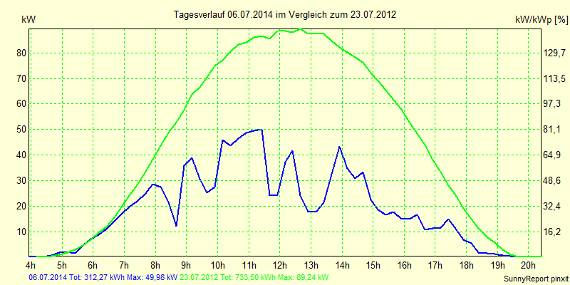 20140706.png