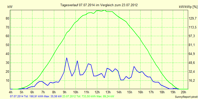20140707.png