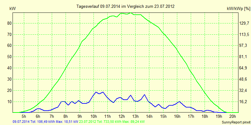20140709.png
