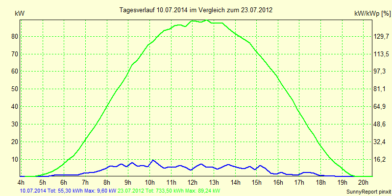 20140710.png