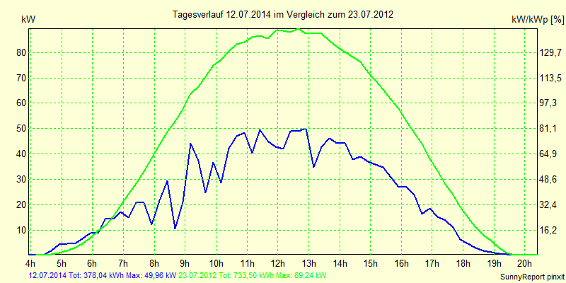 20140712.png