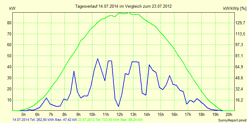 20140714.png
