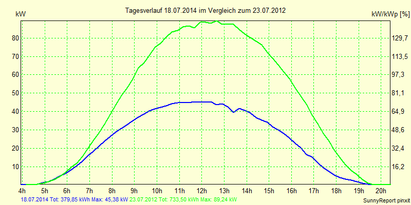 20140718.png