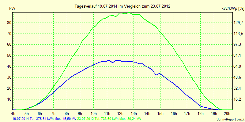 20140719.png