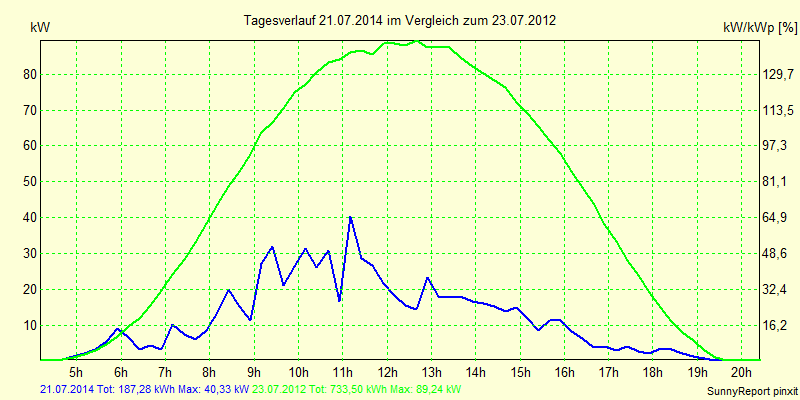 20140721.png