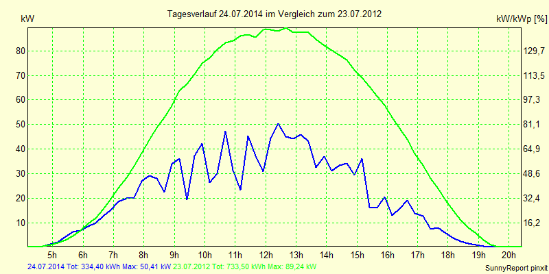 20140724.png