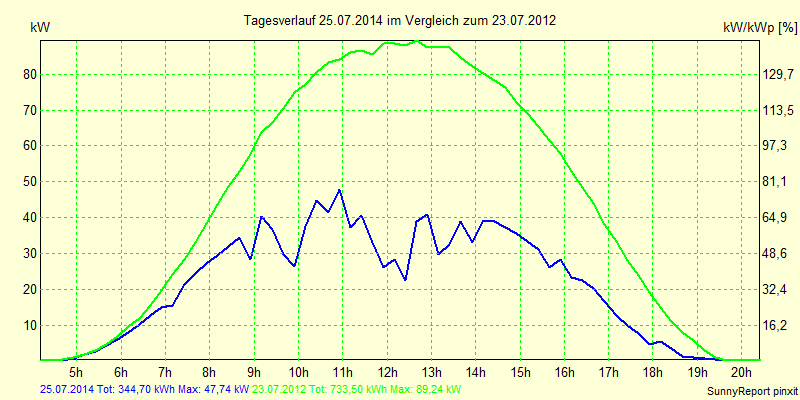20140725.png