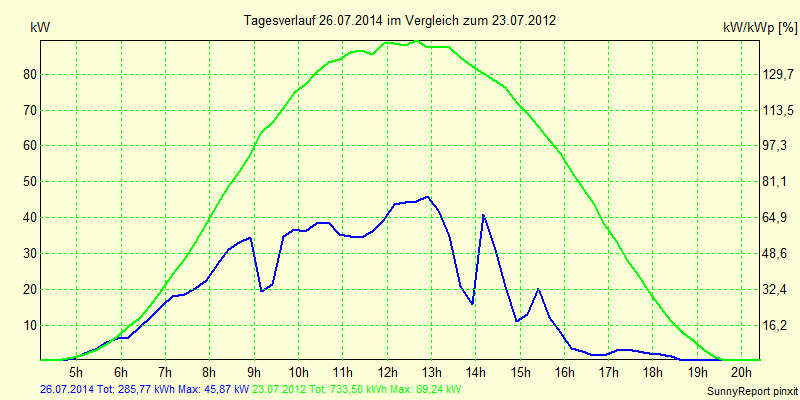 20140726.png