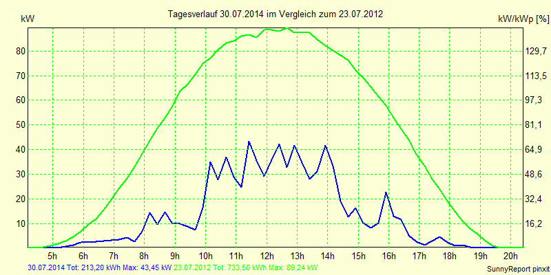 20140730.png