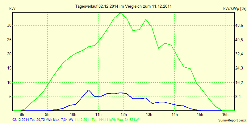 20141202.png