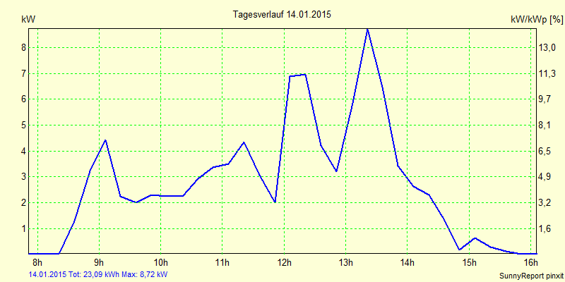 20150114.png