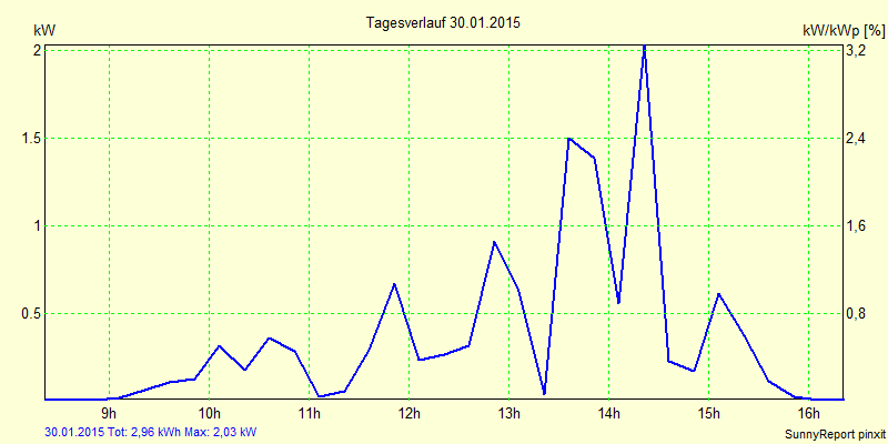20150130.png