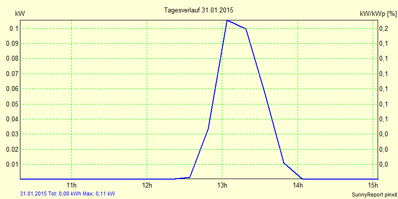 20150131.png