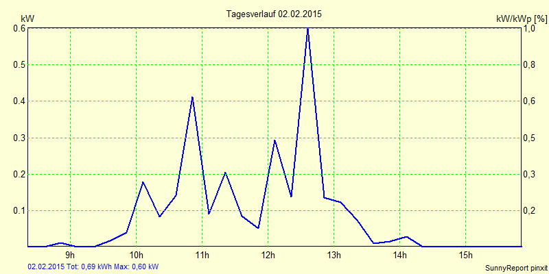 20150202.png