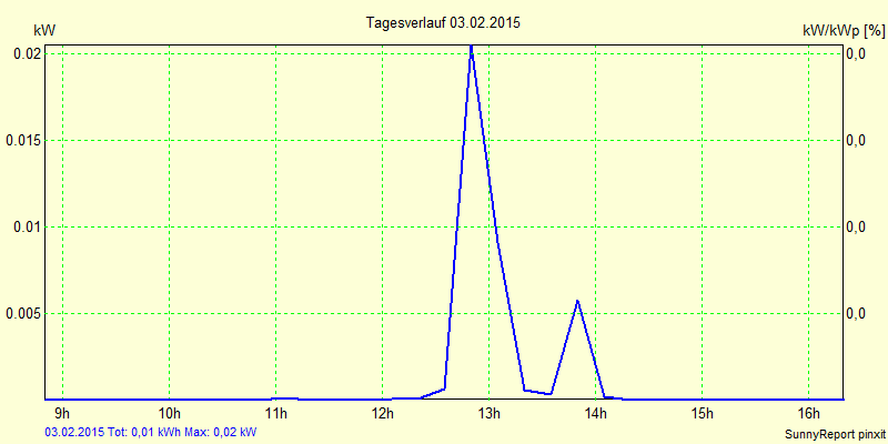 20150203.png