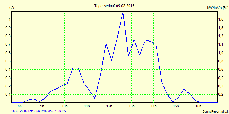 20150205.png