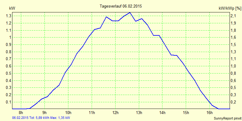 20150206.png