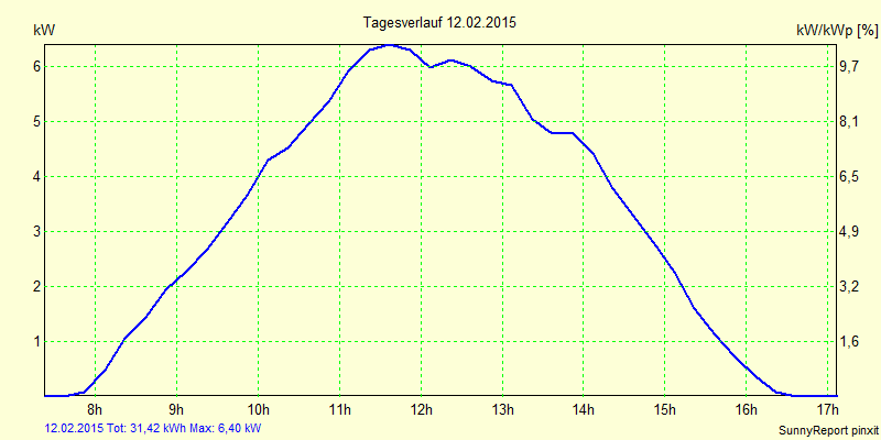 20150212.png