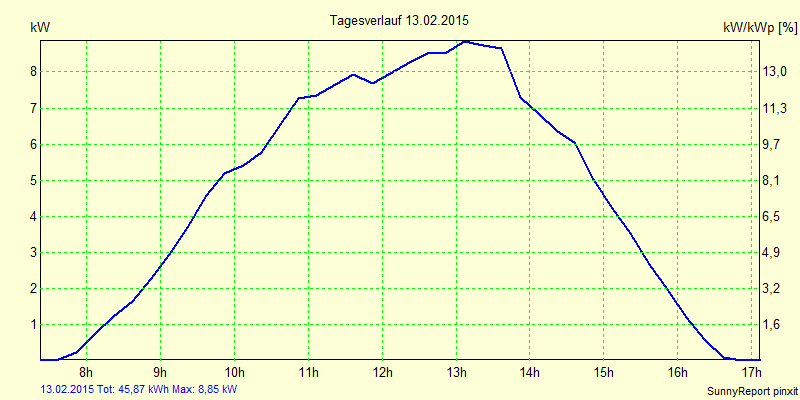20150213.png
