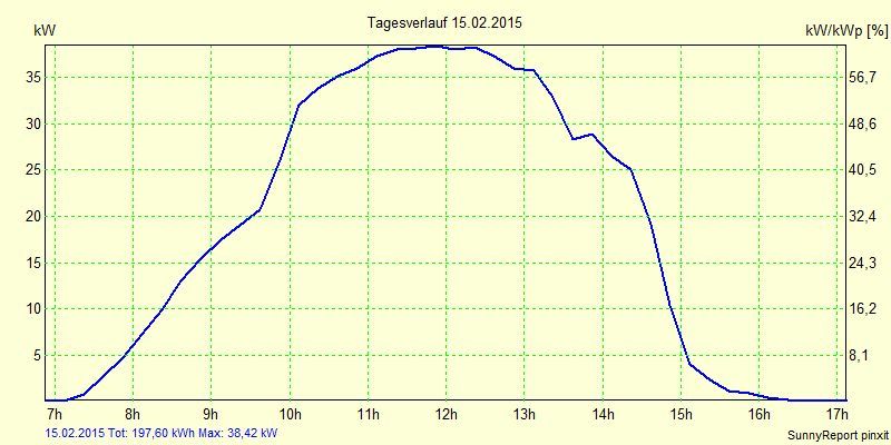 20150215.png