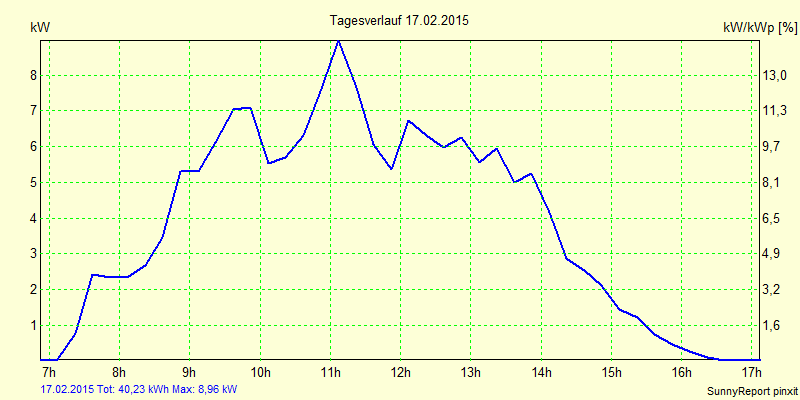 20150217.png