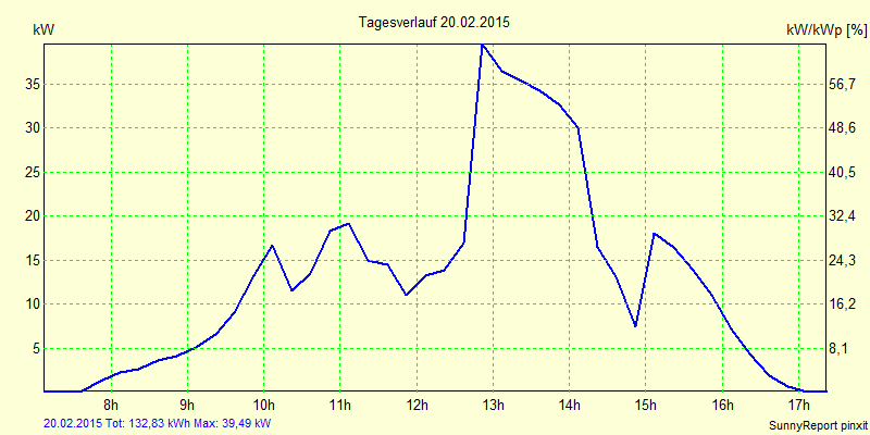 20150220.png