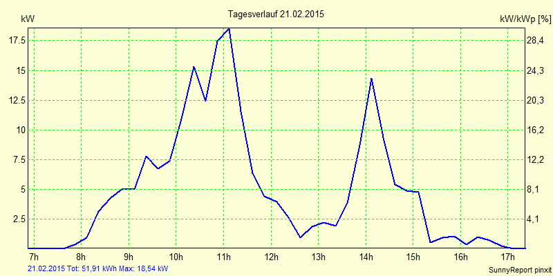 20150221.png