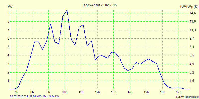 20150223.png