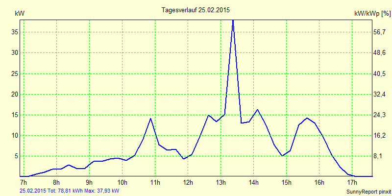 20150225.png