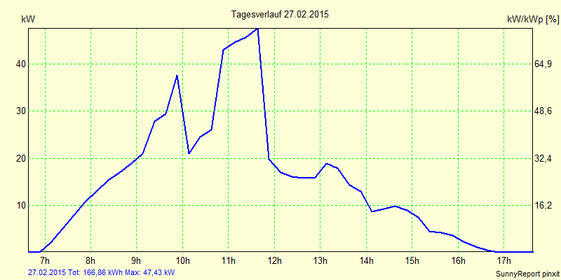 20150227.png
