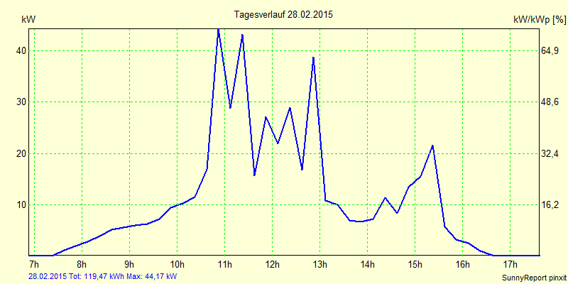 20150228.png
