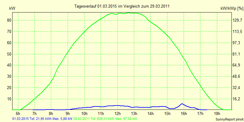 20150301.png