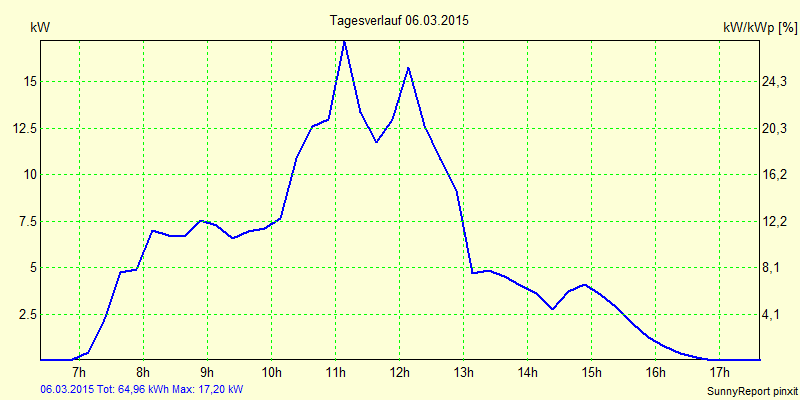 20150306.png