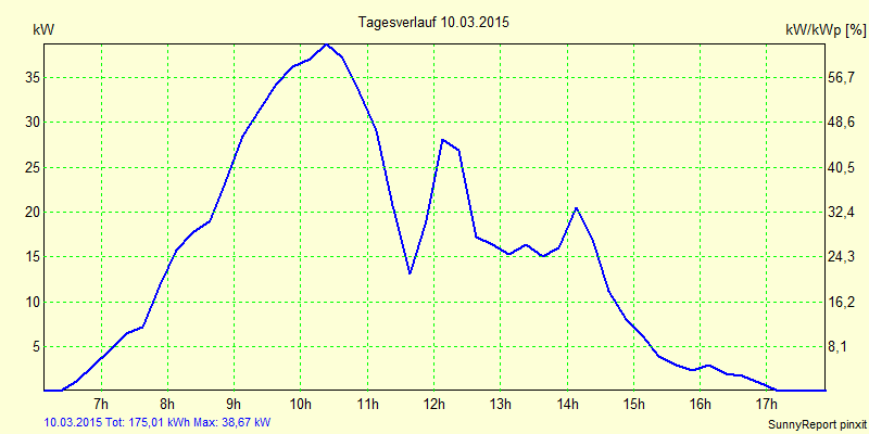 20150310.png